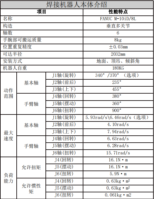 UNIBET(集团)有限公司官网