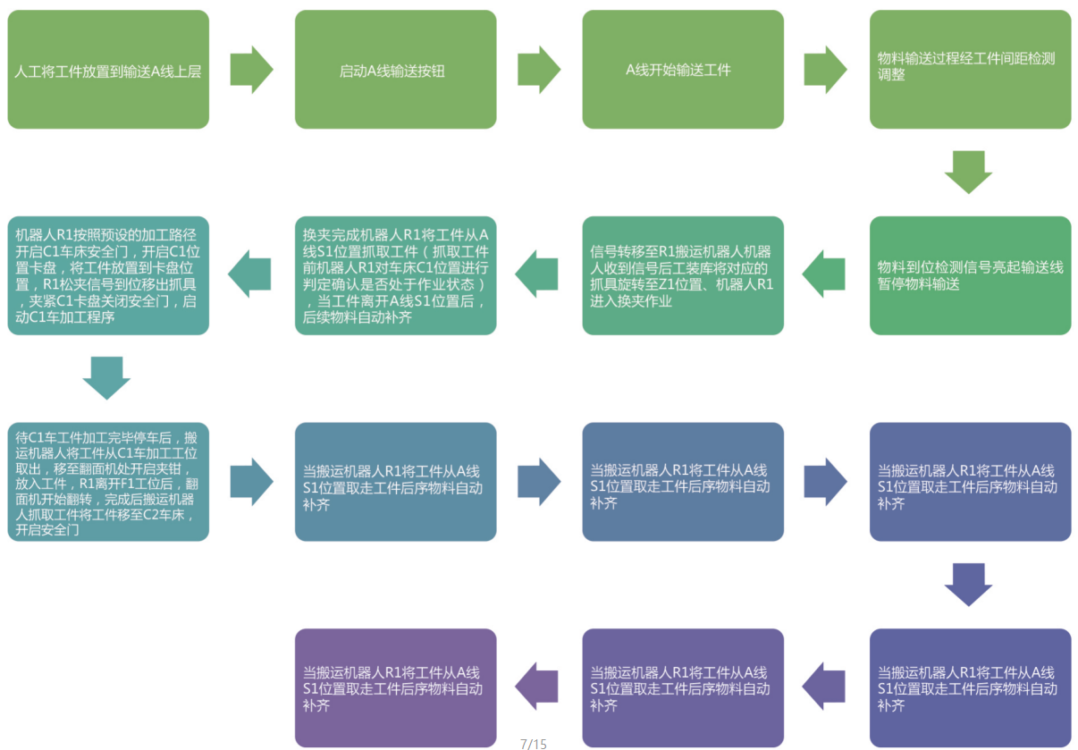 UNIBET(集团)有限公司官网